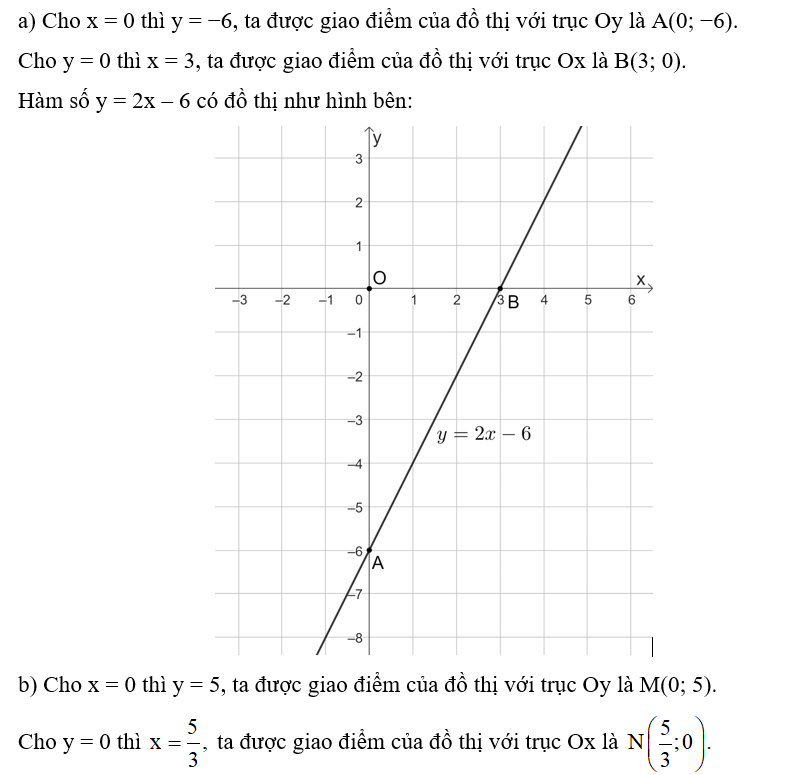 Vẽ đồ thị của các hàm số sau:  a) y = 2x – 6;  b) y = −3x + 5; (ảnh 1)