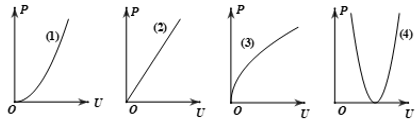 Cho 4 đồ thị sau. Đồ thị biểu diễn đúng sự phụ thuộc của công suất tỏa nhiệt trên một vật dẫn kim loại vào hiệu điện thế ở hai đầu vật dẫn là: (ảnh 1)