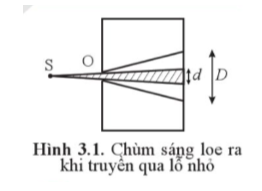 Ánh sáng sẽ truyền thế nào nếu lỗ tròn O ở thành hộp trong Hình 3.1 có kích thước lớn?   (ảnh 1)