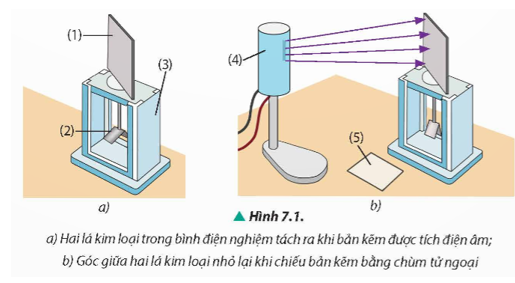 Dự đoán hiện tượng xảy ra nếu trong thí nghiệm của Hertz ở Hình 7.1, ta thay đèn hồ quang bằng nguồn phát ánh sáng nhìn thấy.   (ảnh 1)