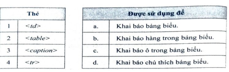 Em hãy ghép mỗi dòng trong bảng bên trái với một dòng trong bảng bên phải sao cho hợp lí.   (ảnh 1)