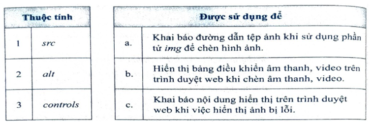 Em hãy ghép mỗi dòng trong bảng bên trái với một dòng trong bảng bên phải sao cho hợp lí.   (ảnh 1)