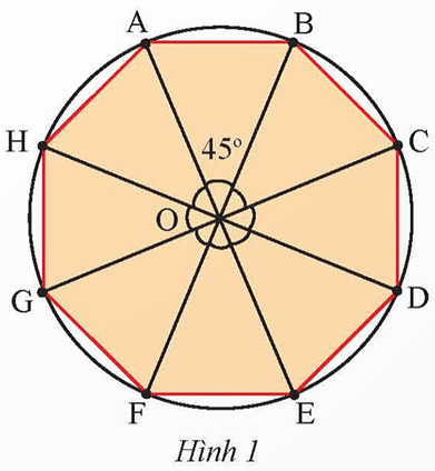 Vẽ đa giác đều có các đỉnh nằm trên một đường tròn (ảnh 1)