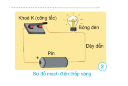 Thực hiện thí nghiệm mắc mạch điện thắp sáng ở trang 33 SGK. Vẽ hoặc viết lại (ảnh 1)