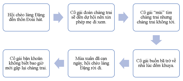 Câu chuyện về cô gái được thể hiện qua lời tự tình của “em” trong bài thơ: ................. (ảnh 1)