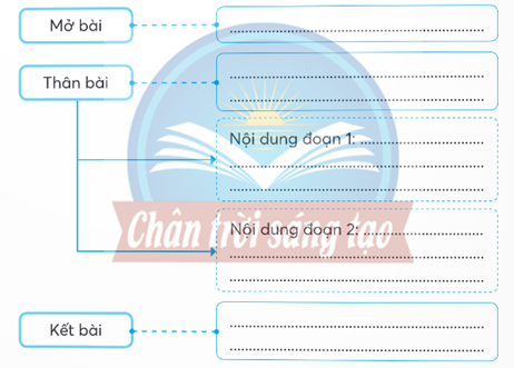 Dựa vào đoạn văn “Rừng cọ quê tôi” (SGK, tr. 14), hoàn thành sơ đồ sau: (ảnh 1)