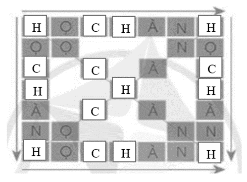 Điền chữ cái H hoặc C vào mỗi ô trống sẫm màu trong bảng dưới để tìm một từ bí ẩn xuất hiện ở tất cả các hàng ngang, dọc, chéo chiều mũi tên.  (ảnh 2)