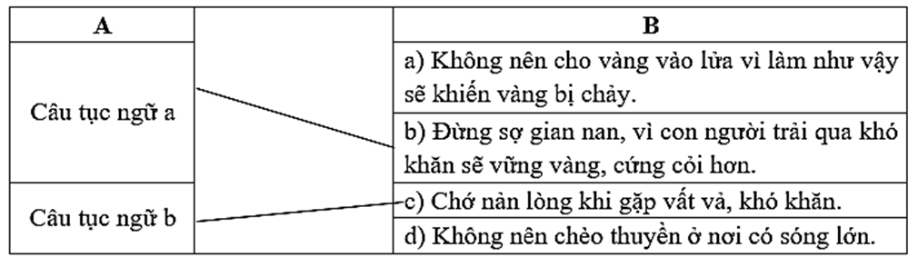 Hai câu tục ngữ trên khuyên ta điều gì? Nối đúng:  A		B Câu tục ngữ a		 (ảnh 1)