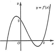 Cho hàm số \({\rm{f}}\left( {\rm{x}} \right)\), hàm số  liên tục trên \(\mathbb{R}\) và có đồ thị như hình vẽ dưới đây. Bất phương trình  (ảnh 1)