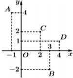 Cho bốn số phức \({z_1},\,\,{z_2},\,\,{z_3}\) và \({z_4}\) có điểm biểu diễn trên mặt phẳng \[Oxy\] lần lượt là \[A\,,\,\,B\,,\,\,C\,,\,\,D\] như hình vẽ bên.  (ảnh 1)