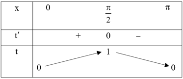 Cho hàm số \(y = f\left( x \right)\) có đồ thị như hình vẽ sau. Để phương trình \(f\left( {\sin x} \right) = m\) có đúng hai nghiệm trên đoạn \(\left[ {0\,;\,\,\pi } \right]\) thì \(m \in \left( {a\,;\,\,b} \right].\)  Khi đó \(b - a\) bằng Đáp án: ………. (ảnh 2)