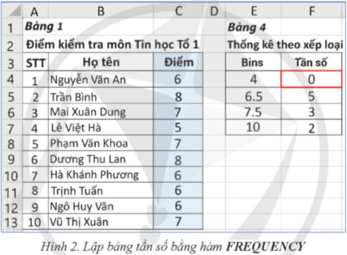  Từ bảng Điểm kiểm tra môn Tin học Tổ 1, hãy tạo bảng Thống kê theo xếp loại (Hình 2). (ảnh 1)