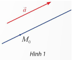 Trong không gian Oxyz, cho điểm M0 cố định và vectơ  a khác 0 . Có bao nhiêu đường thẳng d đi qua M0 và song song hoặc trùng với giá của  .   (ảnh 1)