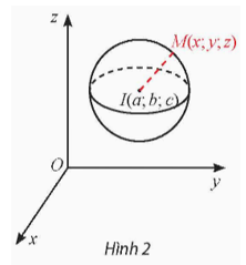 Trong không gian Oxyz, cho mặt cầu S(I; R) có tâm I(a; b; c) và bán kính R. Xét một điểm M(x; y; z) thay đổi. a) Tính khoảng cách IM theo x, y, z và a, b, c. b) Nêu điều kiện cần và đủ của x, y, z để điểm M(x; y; z) nằm trên mặt cầu S(I; R).   (ảnh 1)