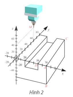 Phần mềm của máy tiện kĩ thuật số CNC (Computer Numerical Control) đang biểu diễn một chi tiết máy như Hình 2. a) Tìm tọa độ các điểm A, B, C, D. b) Viết phương trình mặt phẳng (ABC) và mặt phẳng (ACD). c) Viết phương trình tham số của  (ảnh 1)