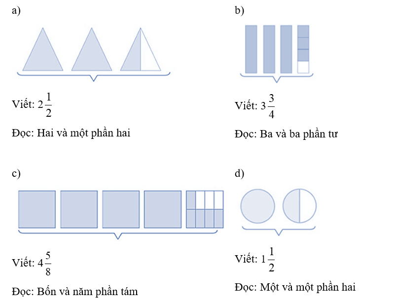 Viết rồi đọc hỗn số thích hợp (theo mẫu)  (ảnh 2)