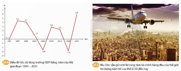 Dựa vào thông tin trong bài và các tư liệu 21.3, 21.4, 21.5, hãy nêu những nét chính về tình hình chính trị, kinh tế của nước Mỹ từ năm 1991 đến nay. (ảnh 1)