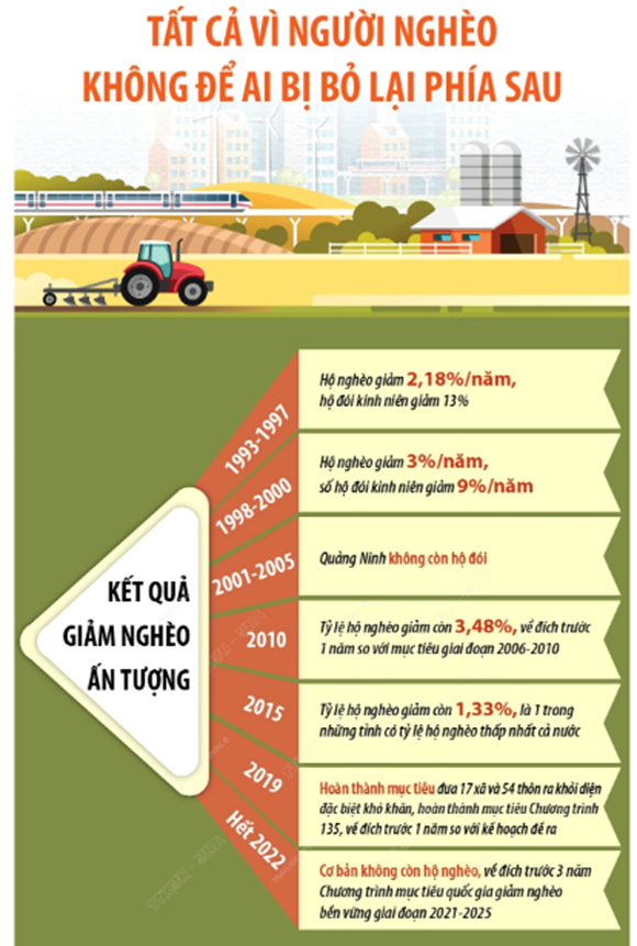 Hãy sưu tầm những thành tựu trong công cuộc Đồi mới đất nước từ năm 1991 đến nay ở địa phương nơi em sinh sống. Chọn và giới thiệu một thành tựu tiêu biểu nhất. (ảnh 1)