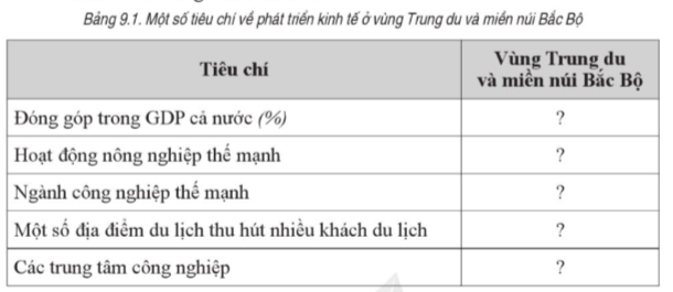 Hoàn thành bảng theo mẫu sau: (ảnh 1)