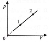 Cho một quá trình biến đổi trạng thái của một lượng khí xác định được biểu diễn như hình vẽ. Các thông số trạng thái p, V, T của hệ đã thay đổi như thế nào khi chuyển từ trạng thái 1 sang trạng thái 2 ? (ảnh 1)