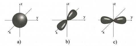 Hình vẽ dưới đây mô tả 3 dạng orbital. Các orbital tương ứng với các hình a), b) và c) là (ảnh 1)