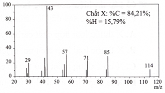 Hydrocarbon X được dùng làm chất chuẩn để đánh giá chất lượng của nhiên liệu hoá thạch (xăng, dầu). Cho phổ khối lượng (MS) và phần trăm khối lượng các nguyên tố trong phân tử của chất X trong hình dưới đây. Công thức phân tử của X là (ảnh 1)