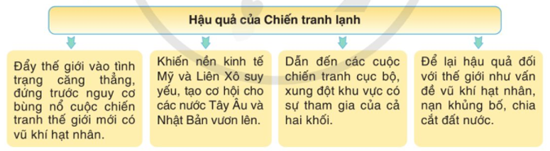 Nêu hậu quả của Chiến tranh lạnh.   (ảnh 1)