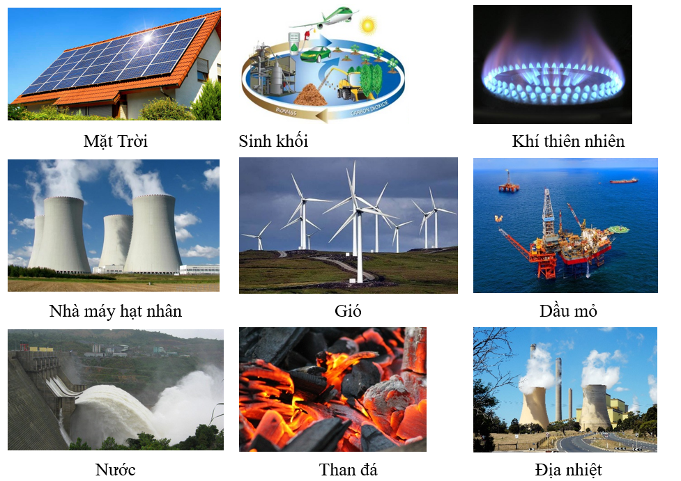 Quan sát những hình sau, em hãy cho biết hình nào thuộc nguồn năng lượng tái tạo? Năng lượng không tái tạo? (ảnh 1)