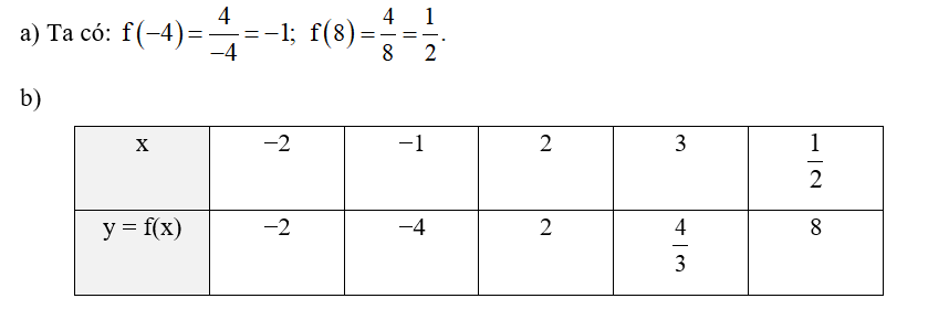 Cho hàm số y= f(x) = 4/x   a) Tính f ( -4) ; f (8) (ảnh 1)