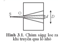 Nếu ánh sáng chỉ có tính chất hạt thì chùm sáng có bị loe ra ở thành hộp trong Hình 3.1 không? Vì sao?   (ảnh 1)