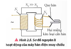 Hàn điện xoay chiều là phương pháp hàn hai kim loại với nhau bằng cách tạo ra dòng điện rất lớn, từ đó làm nóng chảy hai miếng kim loại cần hàn tại chỗ tiếp xúc. Căn cứ Hình 2.5, hãy giải thích nguyên lí hàn điện xoay chiều.   (ảnh 1)