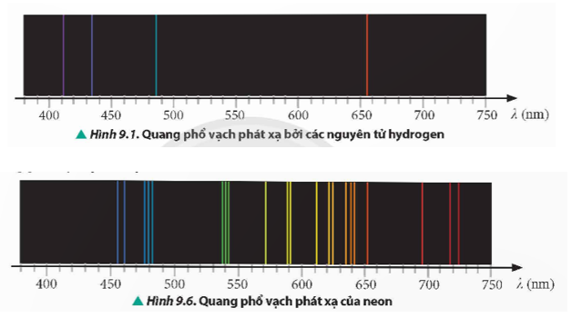 Quan sát Hình 9.1 và 9.6, so sánh quang phổ vạch phát xạ của nguyên tử hydrogen và neon về số lượng vạch.     (ảnh 1)