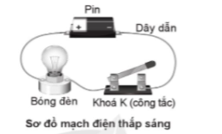 a) Trong sơ đồ mạch điện thắp sáng như hình dưới đây, hãy chỉ ra một bộ phận (ảnh 1)