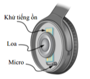 Hiện nay, nhiều hãng đã trang bị công nghệ chống ồn chủ động trên các thiết bị tai nghe giúp người dùng có thể tập trung nghe nhạc hay làm việc trong các môi trường ồn ào được hiệu quả. (ảnh 1)