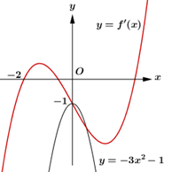 Cho hàm số \(y = f\left( x \right)\), hàm số \(y = f'\left( x \right)\) liên tục trên \(\mathbb{R}\) và có đồ thị như hình vẽ. Bất phương trình  (ảnh 2)