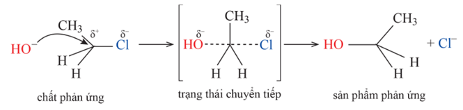 Viết được cơ chế một số phản ứng thế như: SR của alkane; SEAr của arene và SN1, SN2 của dẫn xuất halogen. (ảnh 5)