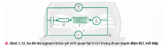 * Mục đích:  Khảo sát mối quan hệ giữa điện áp hiệu dụng và cường độ dòng điện hiệu dụng trong mạch điện xoay chiều RLC mắc nối tiếp. (ảnh 2)