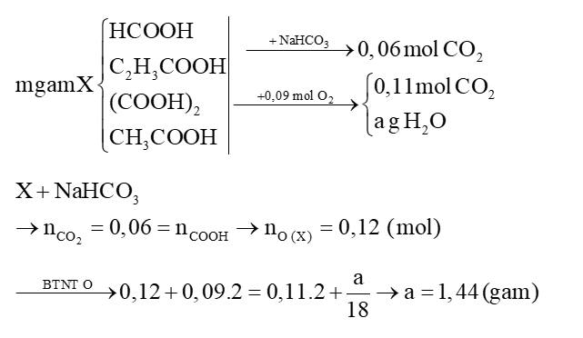 Hỗn hợp X gồm formic acid, acrylic acid, oxalic acid và acetic acid. Cho m gam X phản ứng hết với dung dịch  (ảnh 1)