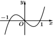 Cho hàm số \(f\left( x \right),\) có đồ thị của hàm số \(f'\left( x \right) = {x^3} + a{x^2} + bx + c\) như hình bên. Số điểm cực trị của hàm số \(y = f\left[ {f'\left( x \right)} \right]\) là Đáp án: ………. (ảnh 1)