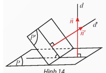 Cho hai mặt phẳng (P) và (P') có vectơ pháp tuyến lần lượt là n=(n1;n2;n3), n'= (n1'; n2'; n3')  (Hình 14). (ảnh 1)