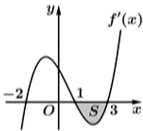 Cho hàm số \(y = f\left( {\rm{x}} \right)\) có đạo hàm liên tục trên \(\left[ { - 2\,;\,\,3} \right]\) và \({\rm{f'}}\left( {\rm{x}} \right)\) có đồ thị như hình bên. (ảnh 1)