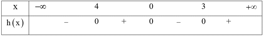 Cho hàm số \(f\left( x \right)\). Hàm số \[y = f'\left( x \right)\] có đồ thị như hình bên. Hàm số  (ảnh 3)