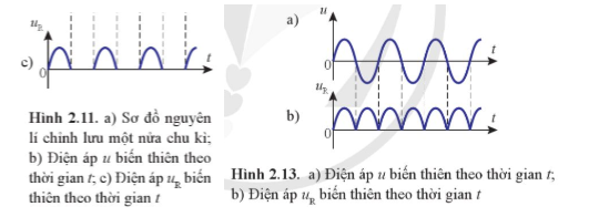 So sánh đồ thị (uR - t) ở Hình 2.11c và Hình 2.13b, rút ra đặc điểm của điện áp uR.    (ảnh 1)