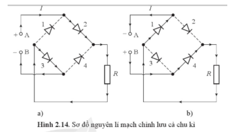 Thảo luận để nêu được dòng điện chạy qua điện trở R chỉ theo một chiều trong cả chu kì của nguồn xoay chiều khi sử dụng mạch cầu gồm bốn diode làm mạch chỉnh lưu. (ảnh 1)