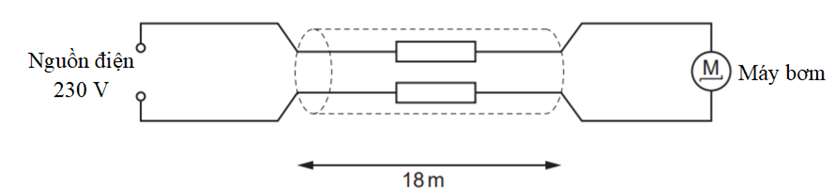 Một máy bơm sử dụng cho đài phun nước được nối bởi dây dẫn cách nguồn điện 18 m. Nguồn điện có hiệu điện thế hiệu dụng 230 V. Máy bơm hoạt động bình thường với điện áp hiệu dụng thấp nhất là 218 V và cường độ dòng điện 0,83 A. Điện trở lớn nhất trên mỗi mét chiều dài dây dẫn là bao nhiêu để máy bơm hoạt động bình thường?   	A. \[0,4\,\Omega /m.\]	B. \[0,8\,\Omega /m.\]	C. \[1,3\,\Omega /m.\]	D. \[1,4\,\Omega /m.\]  (ảnh 1)