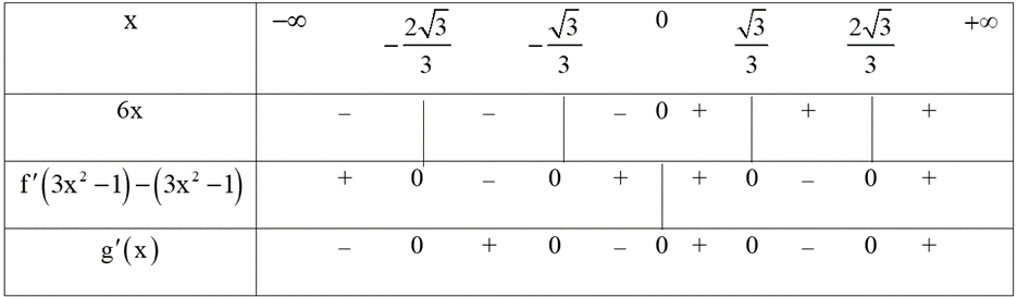 Cho hàm số \(f\left( x \right)\). Hàm số \[y = f'\left( x \right)\] có đồ thị như hình bên. Hàm số  (ảnh 5)