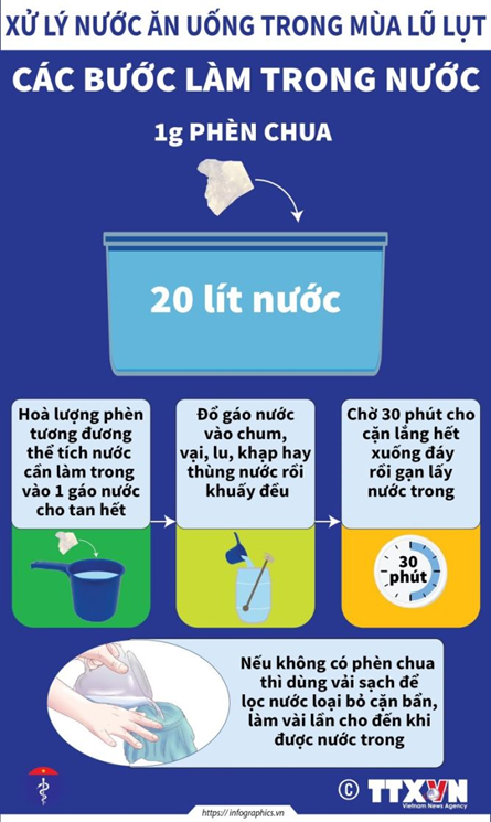 Vì sao nước đã được xử lí theo quy trình được hướng dẫn của Bộ Y tế vẫn phải đun sôi và để nguội trước khi uống? (ảnh 2)