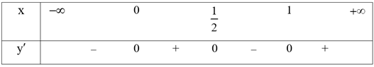 Số điểm cực trị của hàm số \({\rm{y}} = {{\rm{x}}^4} - 2{{\rm{x}}^3} + {{\rm{x}}^2} + 2\) là Đáp án: ………. (ảnh 1)