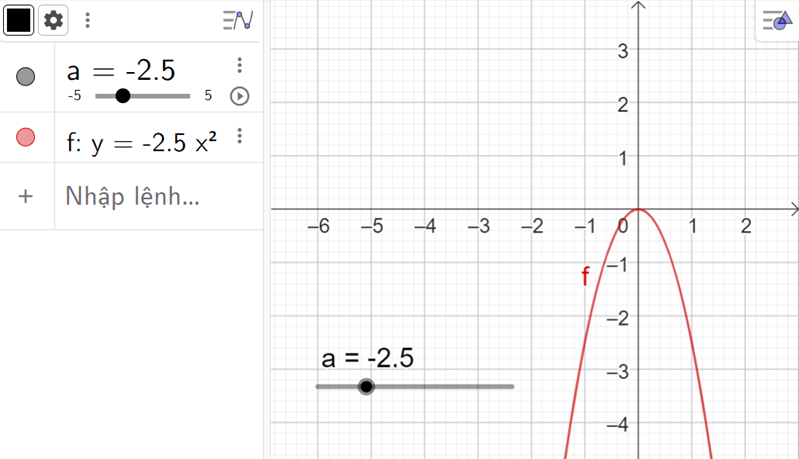 Điều chỉnh a để vẽ đồ thị hàm số khác nhau: y = −2,5x2 (ảnh 3)