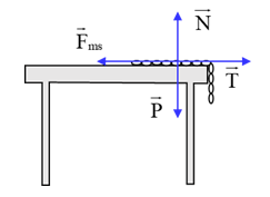 Cho tổng chiều dài của dây xích là L = 120 cm, giá trị Y tối thiểu để dây xích bắt đầu trượt trên mặt bàn là  (ảnh 2)